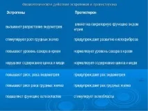 вплив