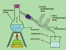 какво нагревателния елемент