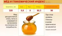 Диморфантовий мед - властивості та користь дерево