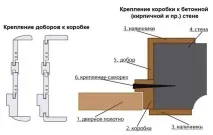 Демонтаж дверей своїми руками покрокова інструкція своїми