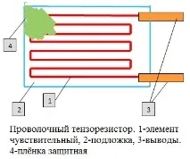 динамометри