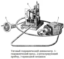динамометри