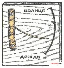 Дачний барометр своїми руками своїми