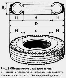 легло правим