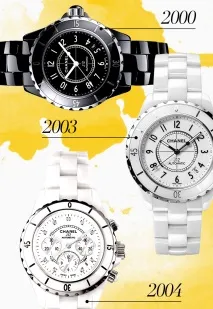 Довгожителі стилю годинник Chanel J12 Chanel