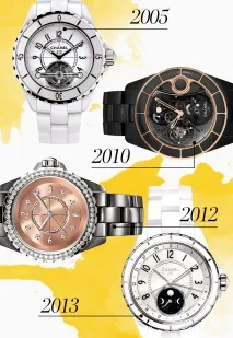 Довгожителі стилю годинник Chanel J12 годинник