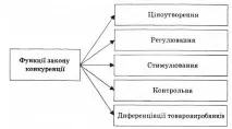 конкуренцията конкуренцията