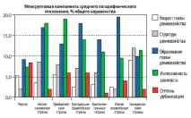 Чинники нерівності на мікрорівні нерівності