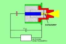 дъгови електрически