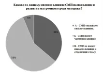 Екстремізм у молодіжному середовищі,ЗМІ та інтернет, Стаття в журналі «Молодий ученый» екстремізм