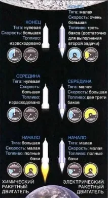 Електричний ракетний двигун ракетний