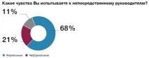 емоционалната интелигентност