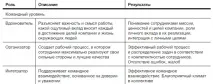 лидера интелигентност лидера