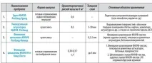 направи мазилка