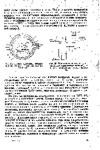 термомагнитен анализатор
