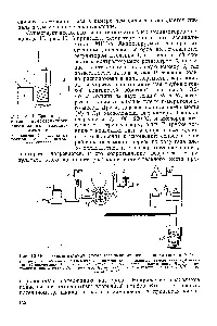 газови газови