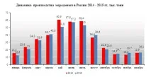 3-те сладолед