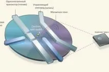 физиците телепортират