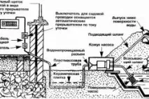 Фонтан своїми руками для благоустрою дачі (фото та відео) руками