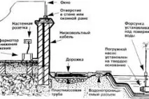 Фонтан своїми руками для благоустрою дачі (фото та відео) руками