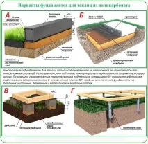основа поликарбонатна