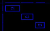 GroupLayout (Платформа Java SE 7) java