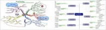 imindmap imindmap