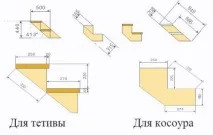Сходи на ганок з дерева своїми руками. своїми