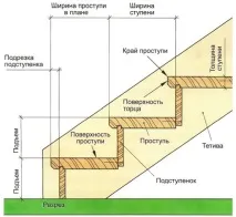 Сходи на ганок з дерева своїми руками. своїми