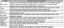продукти