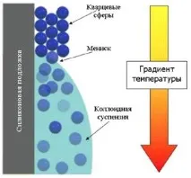 фотонен фотонен