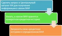 лоша коригираме