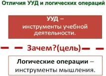 формування