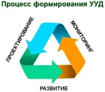 здійснення