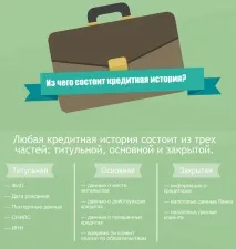 коригирате кредитна