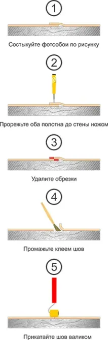 Як клеїти фотошпалери на стіну клеїти