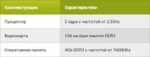 Який потрібен комп’ютер для World of Tanks потрібен