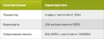 Який потрібен комп’ютер для World of Tanks який