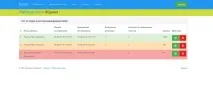 Як легко та швидко організувати онлайн тестування швидко
