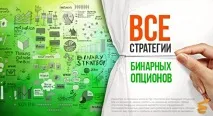 Як створити торгову стратегію щодо бінарних опціонів сигнали, платні, Україна торгову