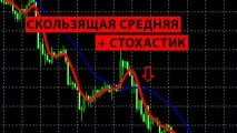 Як створити торгову стратегію щодо бінарних опціонів сигнали, платні, Україна щодо