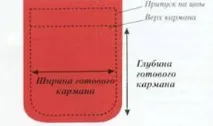 Як зробити прорізну кишеню з клапаном зробити