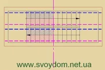събирате проектно натоварване