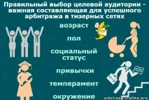 Як вигідно арбітражити в тизерних мережах 5 найважливіших правил! тизерних