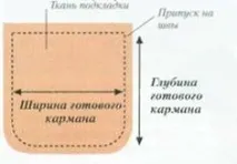 Як зробити прорізну кишеню з клапаном кишеню