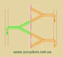 стълбите стълбите