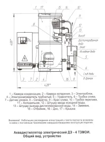 Як підібрати аквадистилятор аквадистилятори