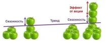 продажбите продажбите