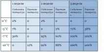 Як холод впливає на клопів і чи можна їх заморозити холод