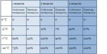 Як холод впливає на клопів і чи можна їх заморозити холод